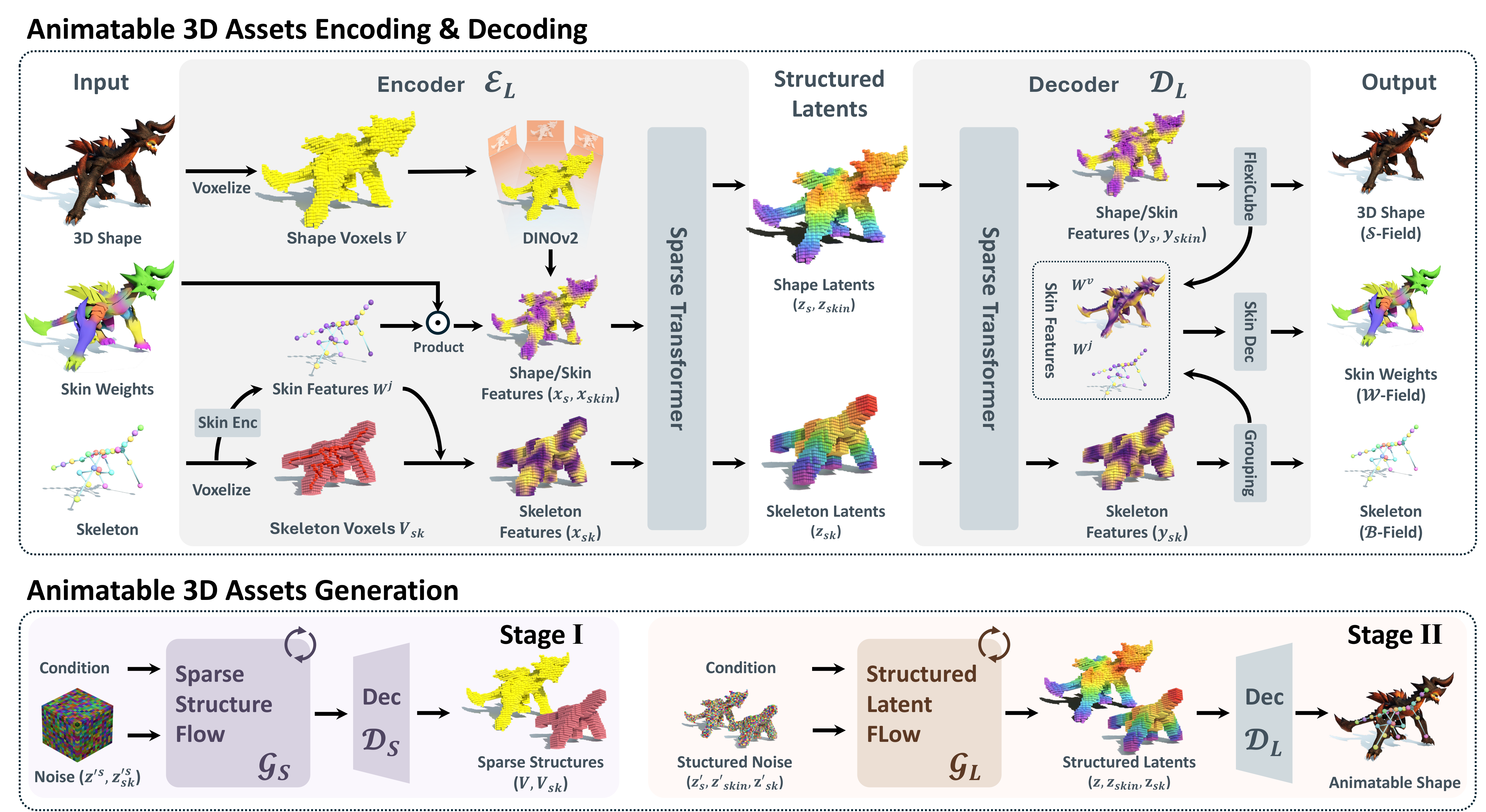 AniGen pipeline overview