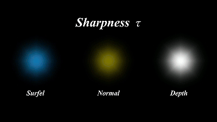 Deformable Radial Kernel Splatting GIF