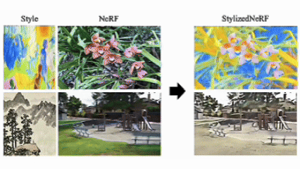 Deformable Radial Kernel Splatting GIF